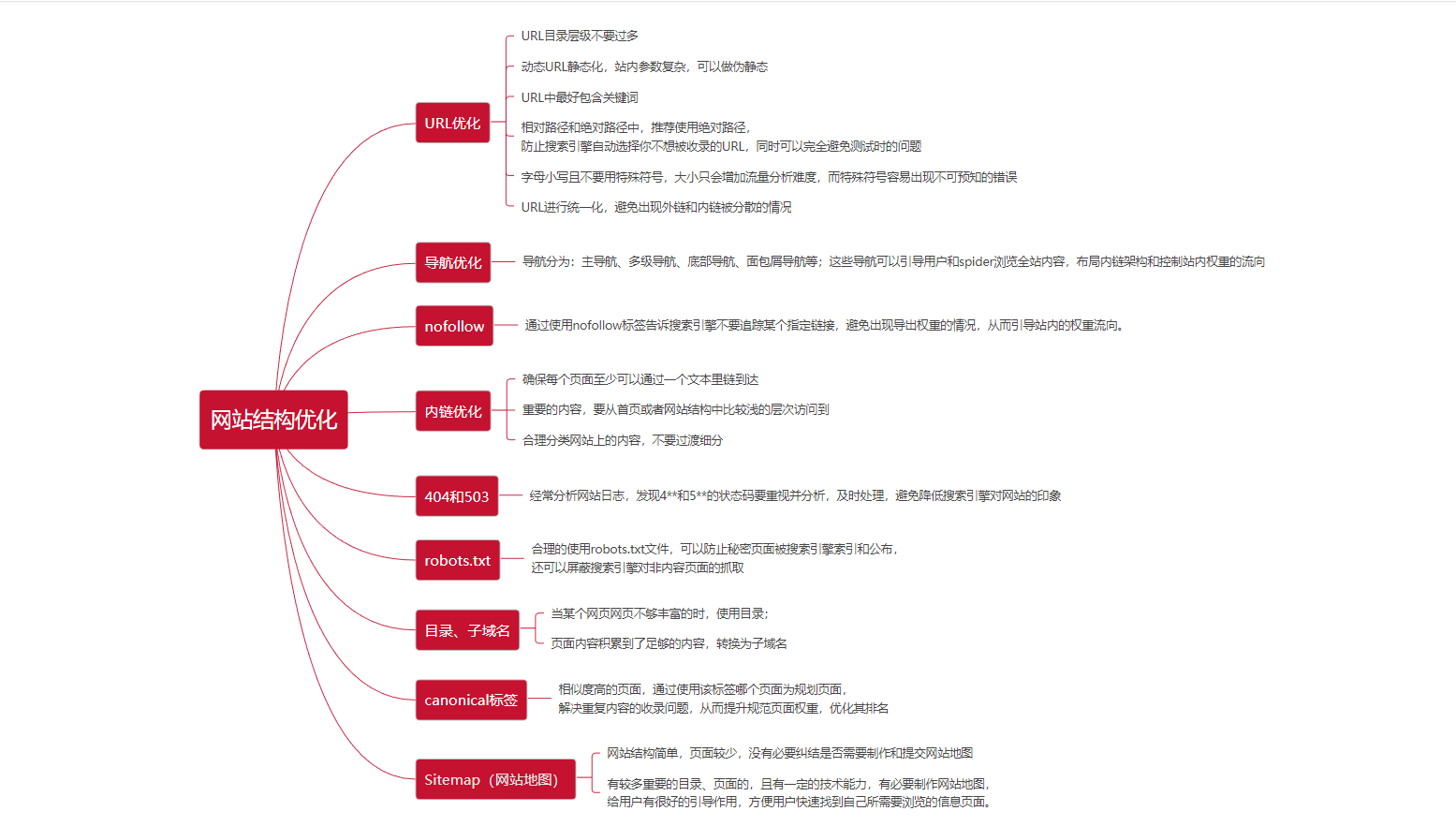 犀牛云答知乎网友问:SEO 网站优化的步骤和技巧有哪些? 犀牛云答知乎网友问:SEO 网站优化的步骤和技巧有哪些?