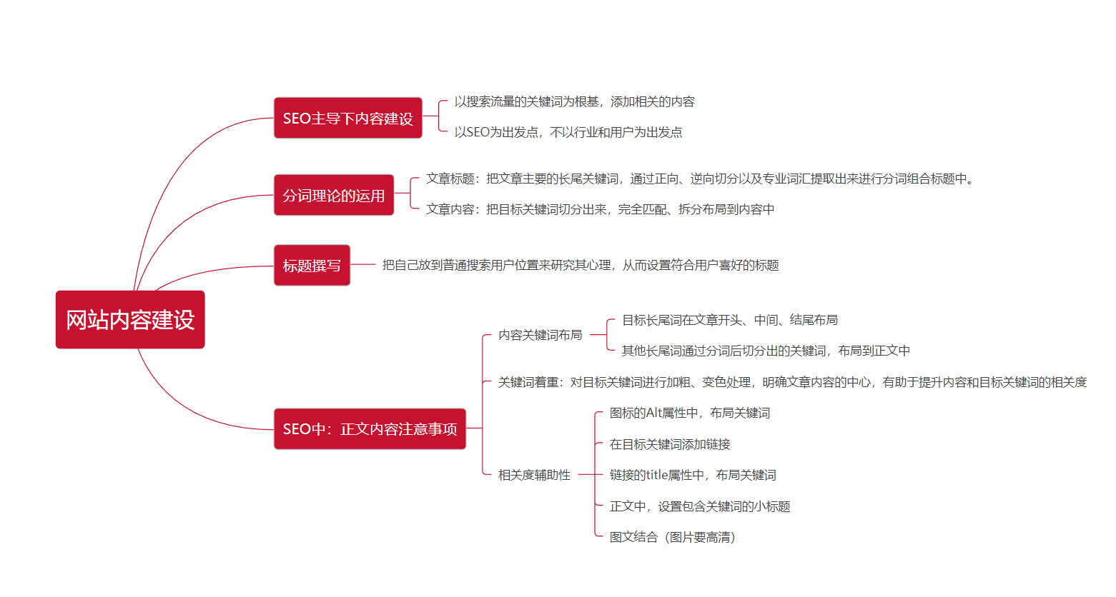 犀牛云答知乎网友问:SEO 网站优化的步骤和技巧有哪些? 犀牛云答知乎网友问:SEO 网站优化的步骤和技巧有哪些?
