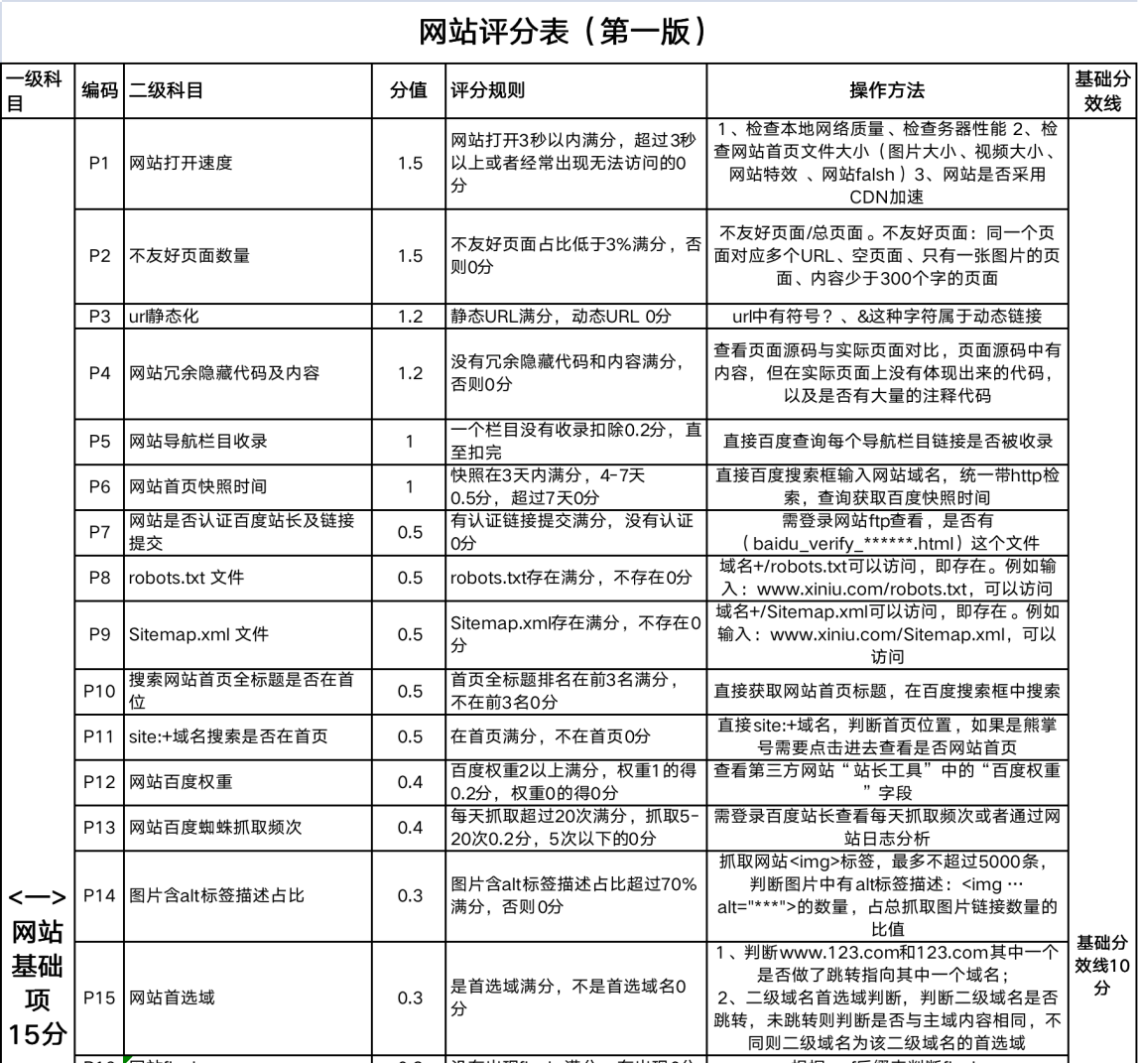 犀牛云答知乎网友问:SEO 网站优化的步骤和技巧有哪些? 犀牛云答知乎网友问:SEO 网站优化的步骤和技巧有哪些?