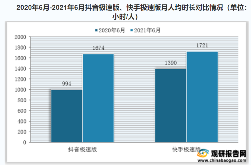 抖音电商到底能不能成?-犀牛云,网站建设、网络推广、SEO优化、APP开发,电商解决方案 抖音电商到底能不能成?-犀牛云,网站建设、网络推广、SEO优化、APP开发,电商解决方案
