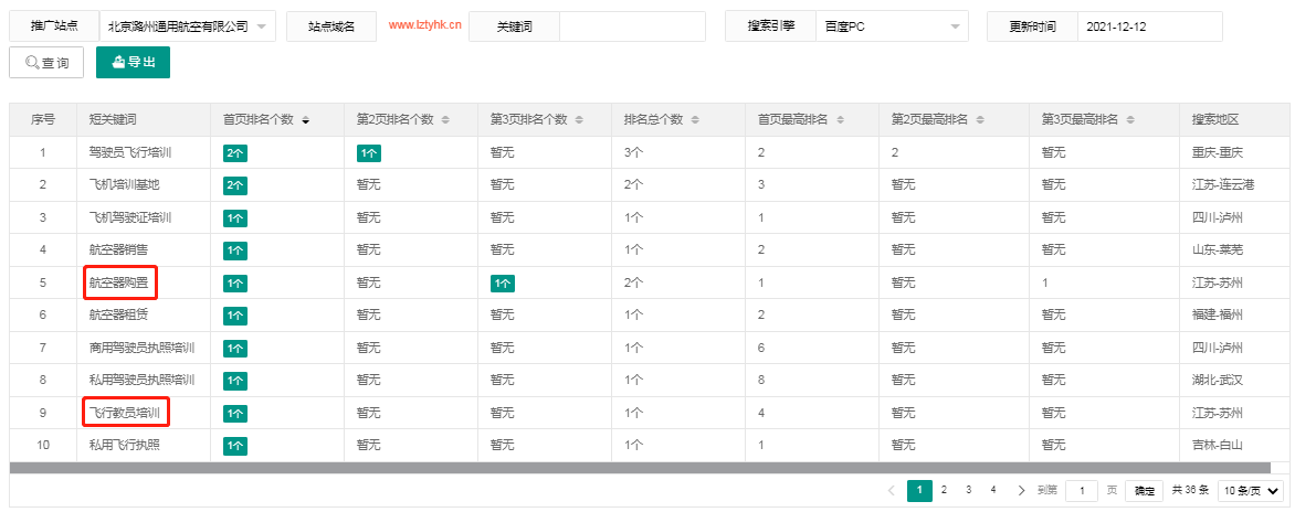 北京潞州通用航空有限公司-犀牛云网赢战车,SEO优化,品牌推广,全网营销 北京潞州通用航空有限公司-犀牛云网赢战车,SEO优化,品牌推广,全网营销