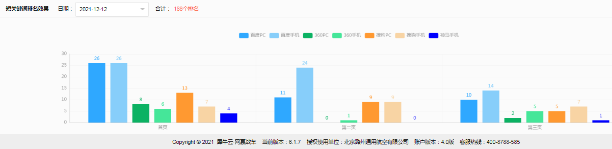 北京潞州通用航空有限公司-犀牛云网赢战车,SEO优化,品牌推广,全网营销 北京潞州通用航空有限公司-犀牛云网赢战车,SEO优化,品牌推广,全网营销