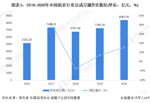 迅兴拍卖首次实现线上拍卖,犀牛云一路保驾护航! 迅兴拍卖首次实现线上拍卖,犀牛云一路保驾护航!