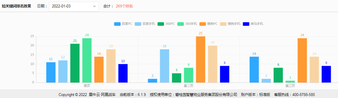 碧桂园智慧物业服务——犀牛云网赢战车,SEO优化,网络推广,全网营销 碧桂园智慧物业服务——犀牛云网赢战车,SEO优化,网络推广,全网营销