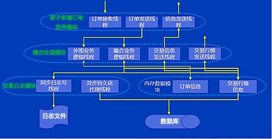 图片来源:数商云