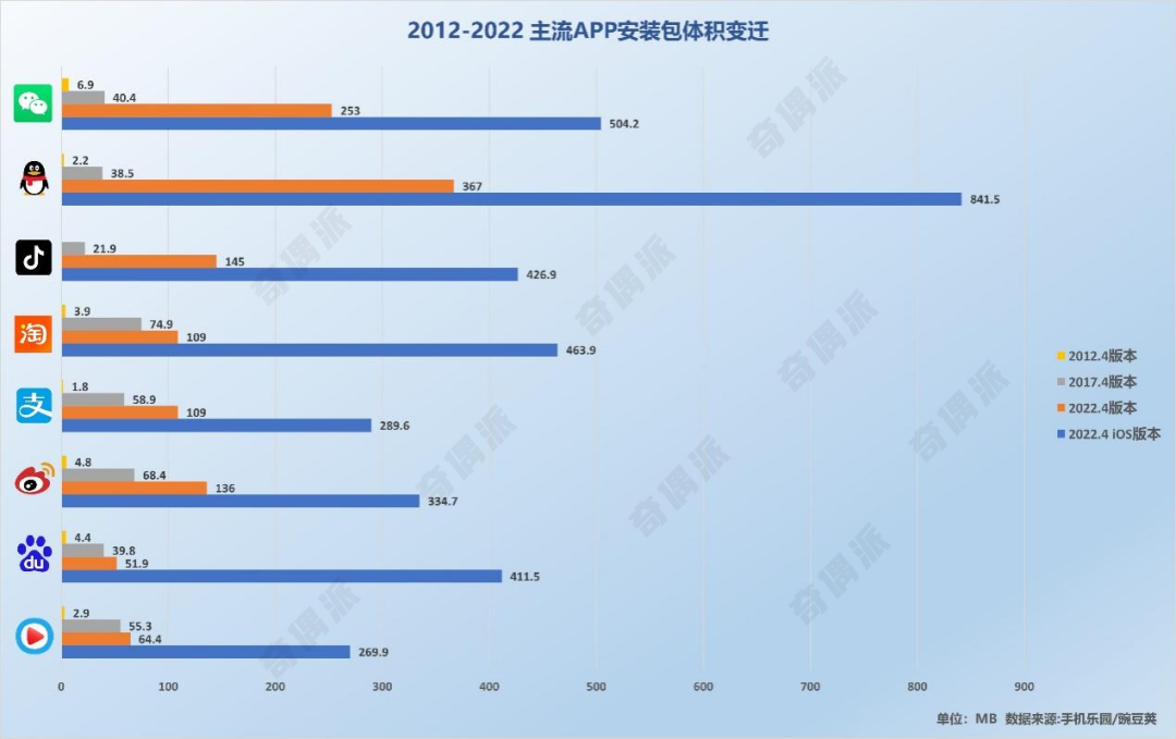 App膨胀十年:手机“空间杀手”的诞生-犀牛云分享 App膨胀十年:手机“空间杀手”的诞生-犀牛云分享