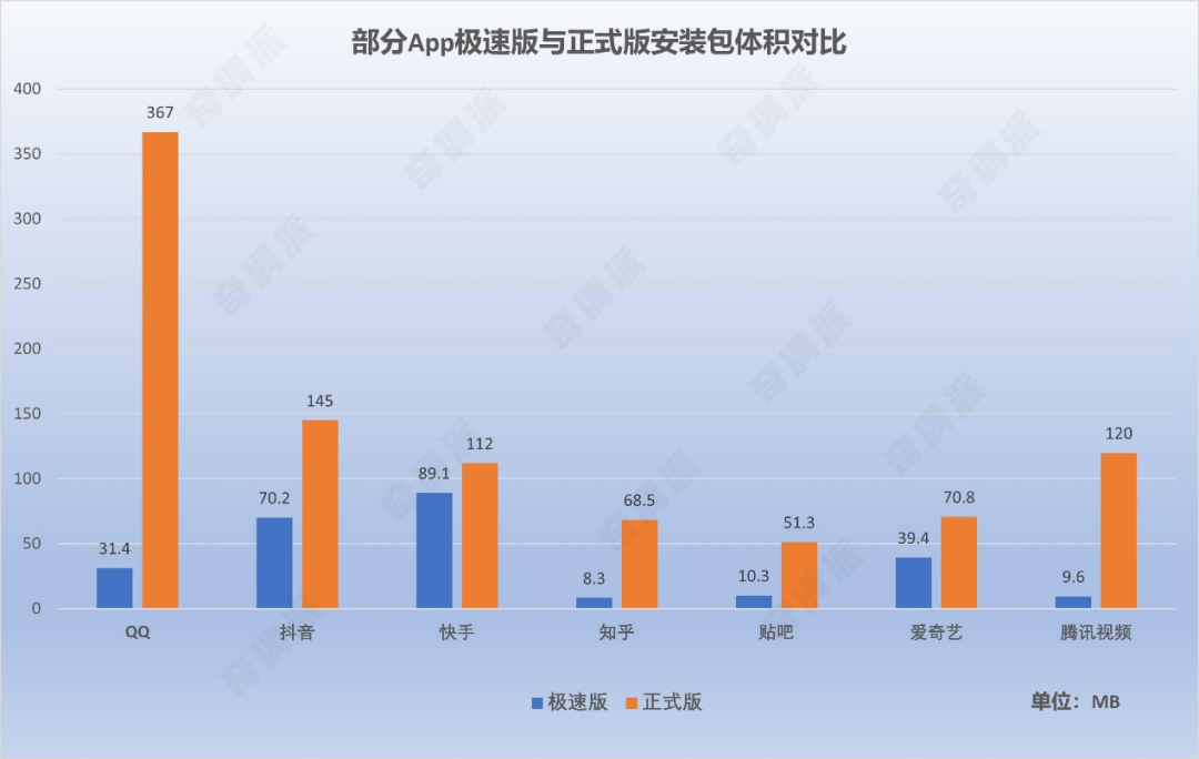App膨胀十年:手机“空间杀手”的诞生-犀牛云分享 App膨胀十年:手机“空间杀手”的诞生-犀牛云分享