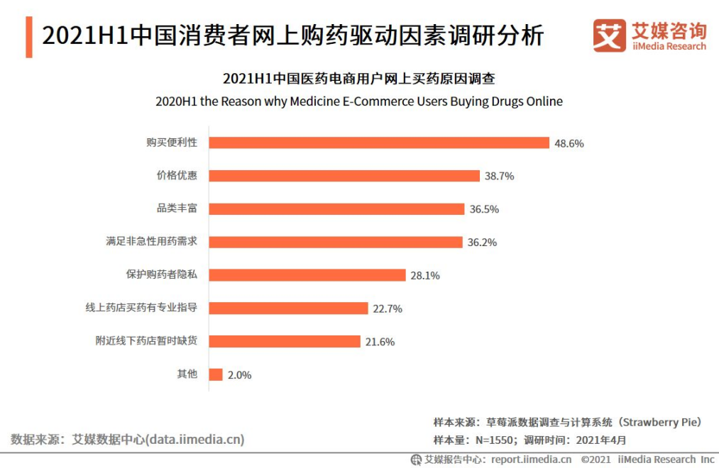638医品小程序正式上线!健安医药进一步完善医药数字化服务体系!-犀牛云解决方案 638医品小程序正式上线!健安医药进一步完善医药数字化服务体系!-犀牛云解决方案