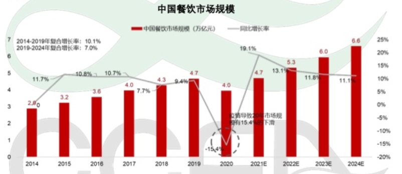 三津汤包签约犀牛云,助力连锁餐饮行业数字化布局! 三津汤包签约犀牛云,助力连锁餐饮行业数字化布局!