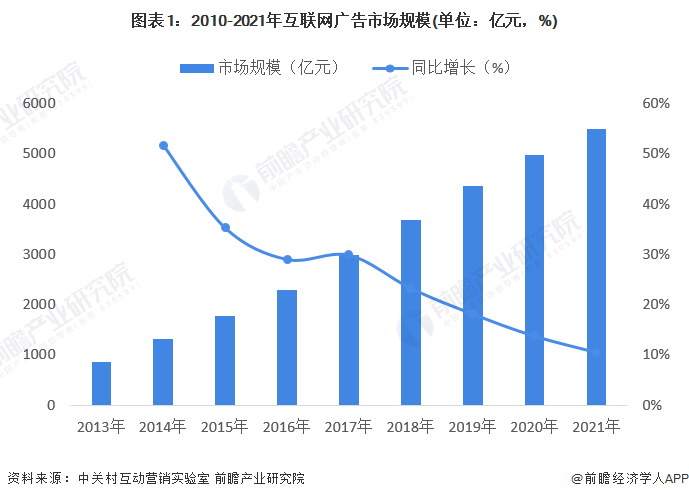 品牌占位,提出用户高效触达新思路 品牌占位,提出用户高效触达新思路