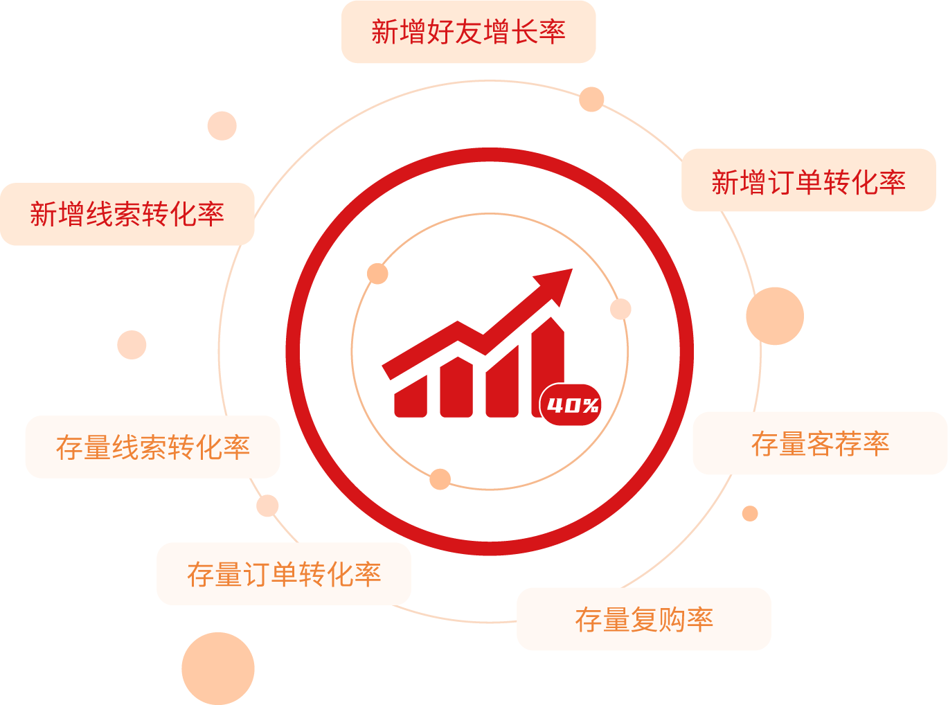 重磅!圈能力即将上线,一键打造企业社交关系链 重磅!圈能力即将上线,一键打造企业社交关系链
