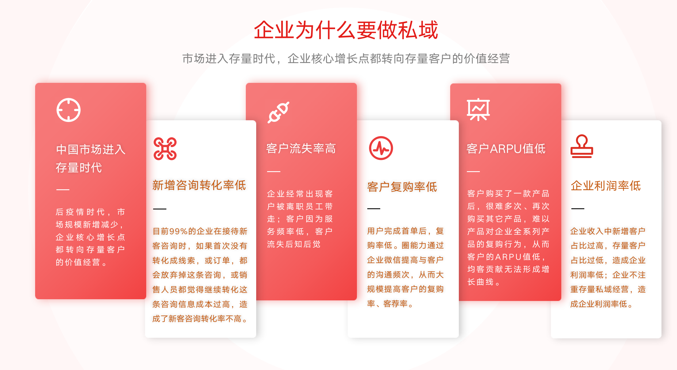 企业微信私域流量布局 突破品牌增长新赛道 企业微信私域流量布局 突破品牌增长新赛道