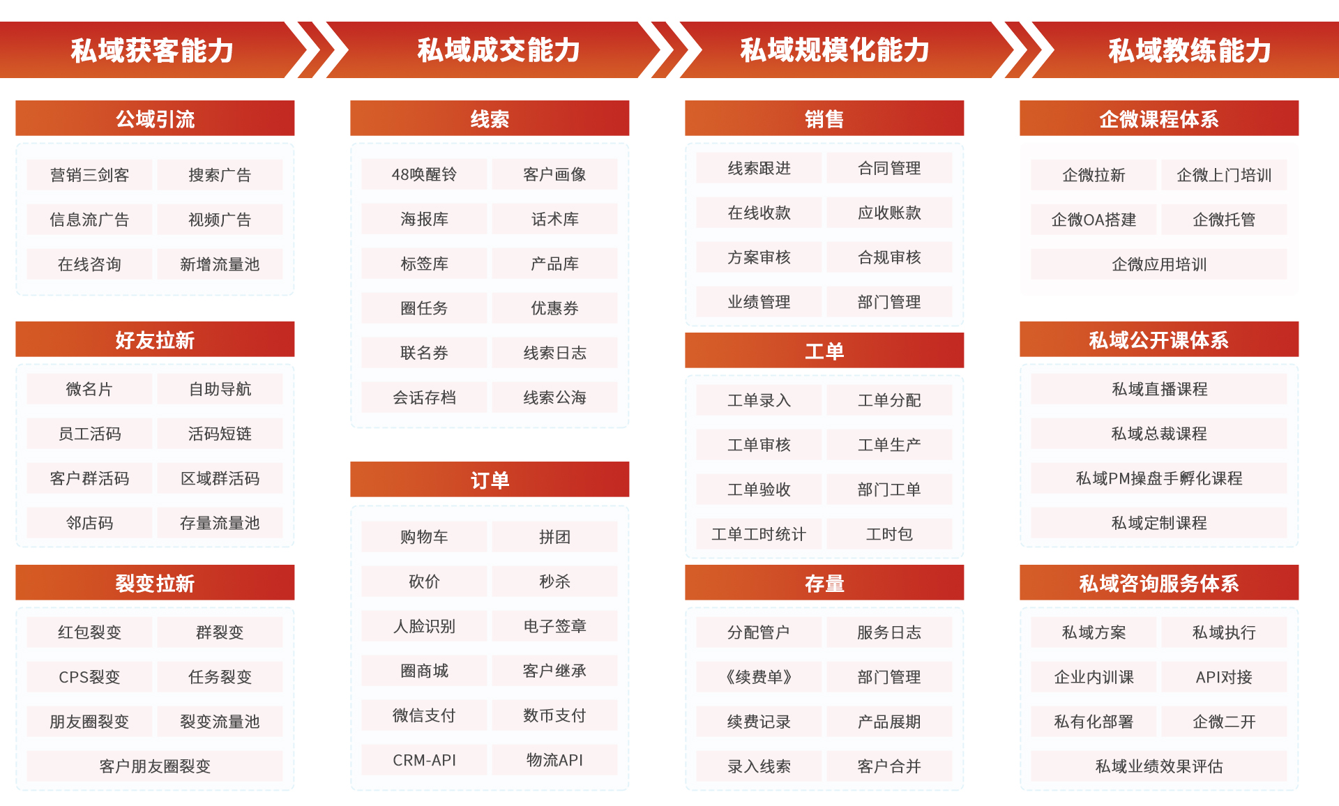 企业微信私域流量布局 突破品牌增长新赛道 企业微信私域流量布局 突破品牌增长新赛道