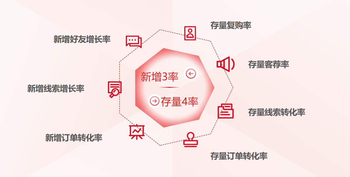 企业微信私域流量布局 突破品牌增长新赛道 企业微信私域流量布局 突破品牌增长新赛道