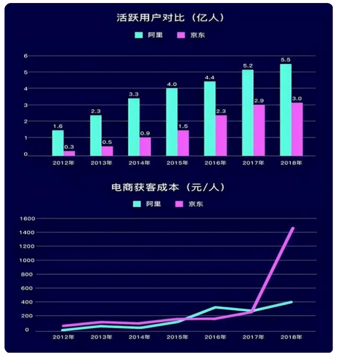 大家都知道私域流量,那你知道企业为什么要做私域流量吗? 大家都知道私域流量,那你知道企业为什么要做私域流量吗?