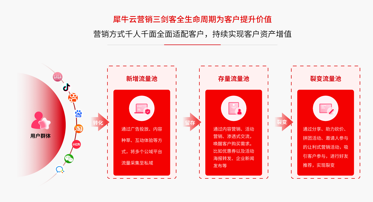 犀牛云圈能力SCRM正式发布上线,打造企业私域超能力! 犀牛云圈能力SCRM正式发布上线,打造企业私域超能力!