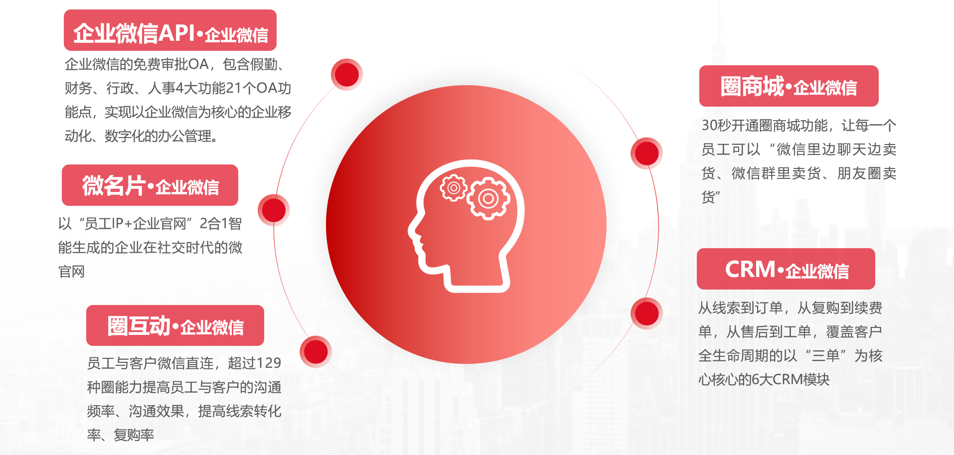 犀牛云圈能力SCRM:效率和增长两手抓的企业私域超能力 犀牛云圈能力SCRM:效率和增长两手抓的企业私域超能力