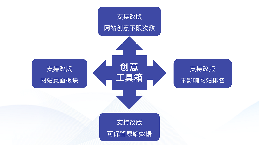 红色7月,国潮来袭!犀牛云国货福利专场!新老用户网站改版即送网站包服务! 红色7月,国潮来袭!犀牛云国货福利专场!新老用户网站改版即送网站包服务!