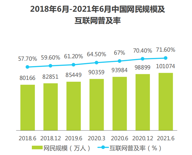 圈能力SCRM以企业社交关系链为核心建帮助中小企业建立私域运营体系