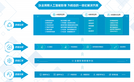 构建新型数据加工厂,持续赋能医院高质量建设——犀牛云,企业数字化引擎 构建新型数据加工厂,持续赋能医院高质量建设——犀牛云,企业数字化引擎