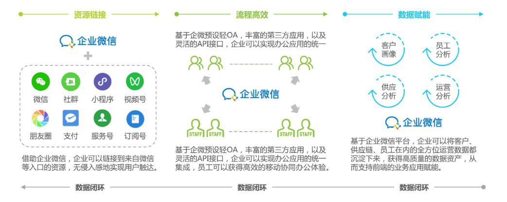 犀牛云网赢战车7.0服务升级,企业全域营销获客一招致胜 犀牛云网赢战车7.0服务升级,企业全域营销获客一招致胜