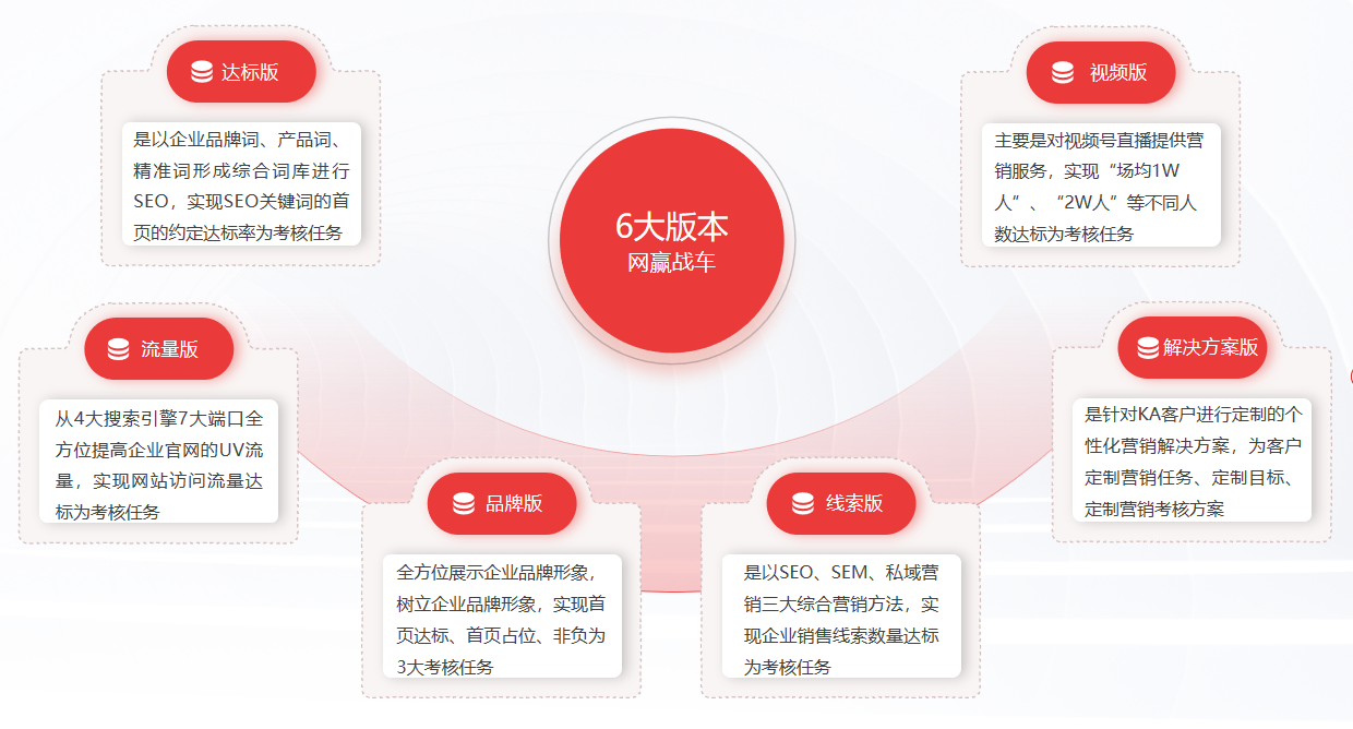 犀牛云营销三剑客全新品质升级,多维度赋能企业数字化转型! 犀牛云营销三剑客全新品质升级,多维度赋能企业数字化转型!