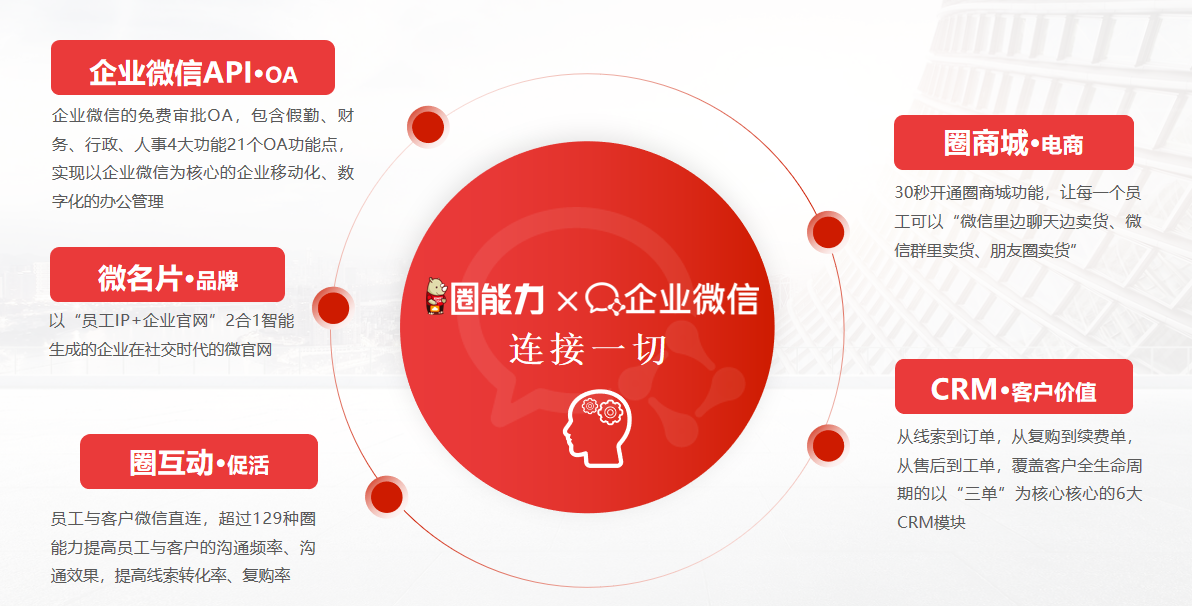 犀牛云营销三剑客全新品质升级,多维度赋能企业数字化转型! 犀牛云营销三剑客全新品质升级,多维度赋能企业数字化转型!