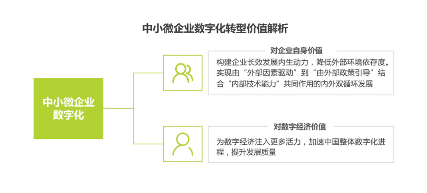 圈能力SCRM是中小企业数字化的入口,成功的企业数字化从管好客户数据开始 圈能力SCRM是中小企业数字化的入口,成功的企业数字化从管好客户数据开始