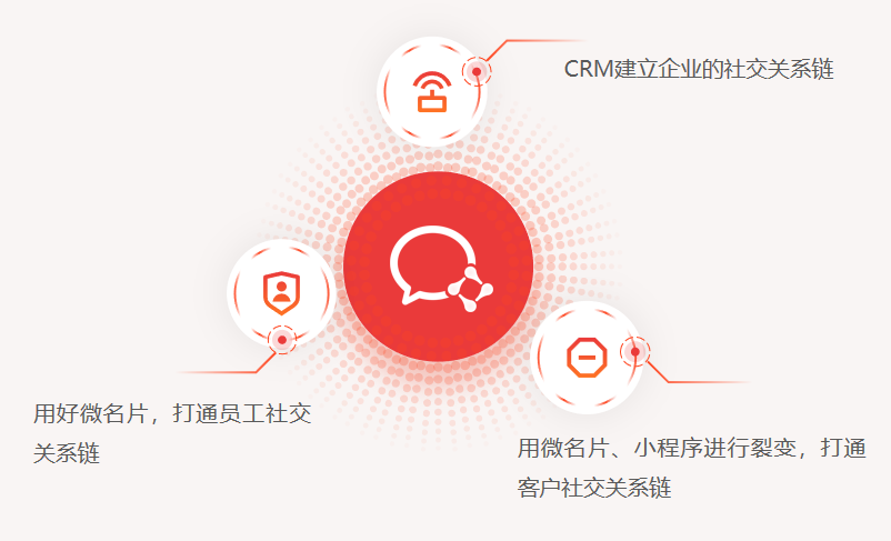 圈能力SCRM是中小企业数字化的入口,成功的企业数字化从管好客户数据开始 圈能力SCRM是中小企业数字化的入口,成功的企业数字化从管好客户数据开始