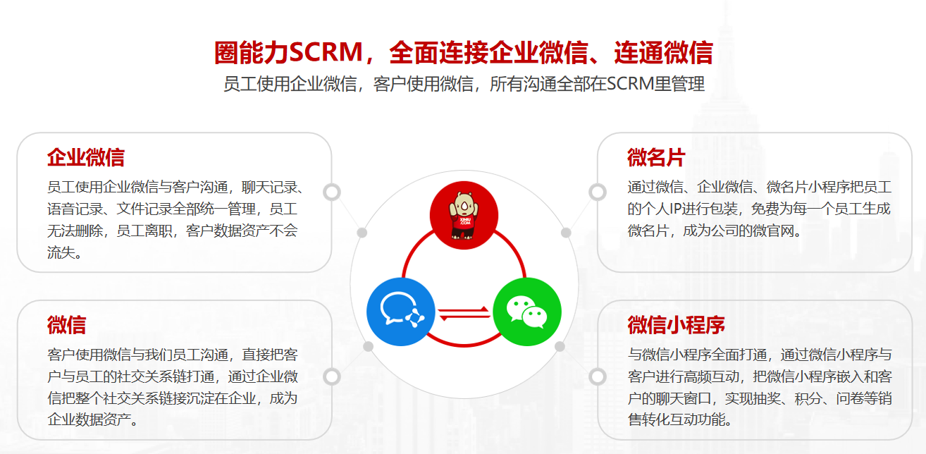 犀牛云发布圈能力SCRM3.0.1版本,以客户管理为企业数字化入口帮助中小企业成功实践数字化 犀牛云发布圈能力SCRM3.0.1版本,以客户管理为企业数字化入口帮助中小企业成功实践数字化