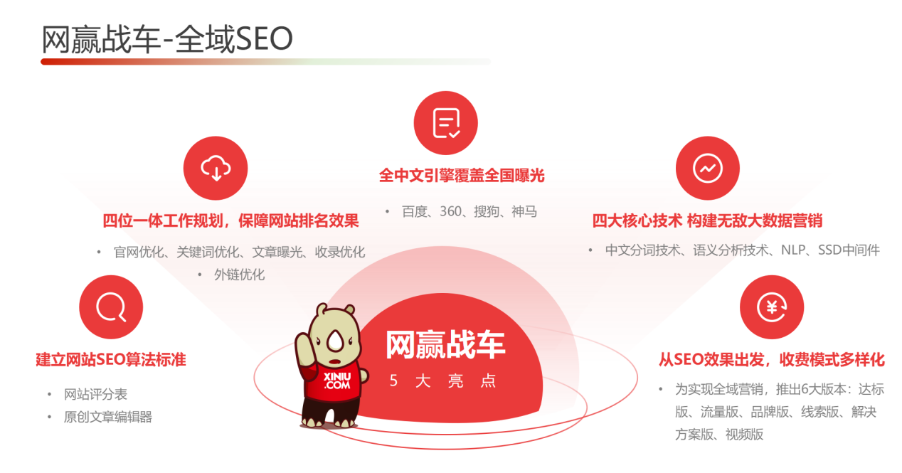 犀牛云:2023年,SEO依旧重要! 犀牛云:2023年,SEO依旧重要!