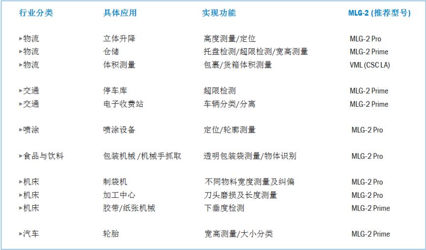 MLG测量光栅在轮胎X-Ray质量检测工艺段的应用