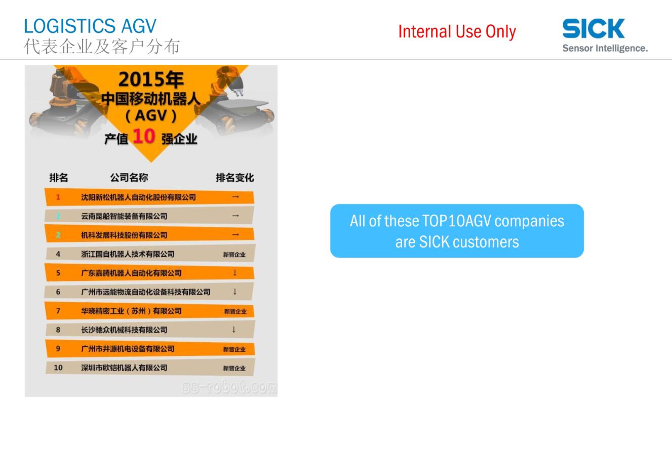 自导航载运小车 Logistics AGV 应用案例 自导航载运小车 Logistics AGV 应用案例