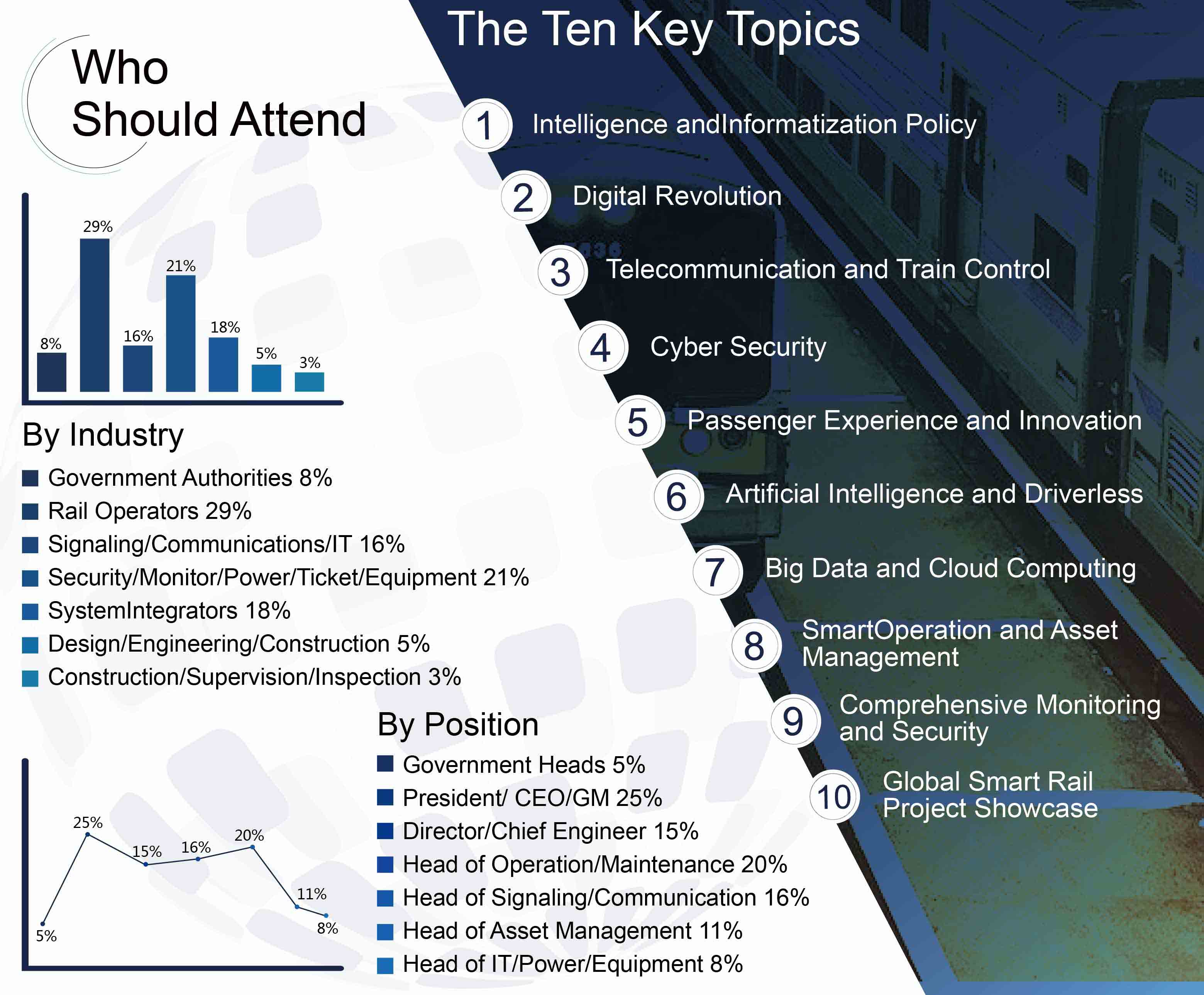 The 3rd Global Rail IT & Security Congress 2018 The 3rd Global Rail IT & Security Congress 2018