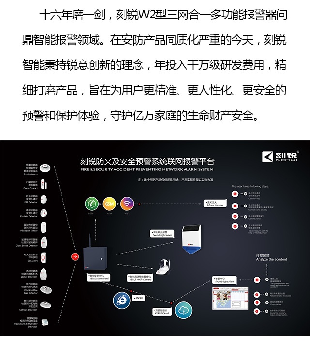刻锐联网报警平台