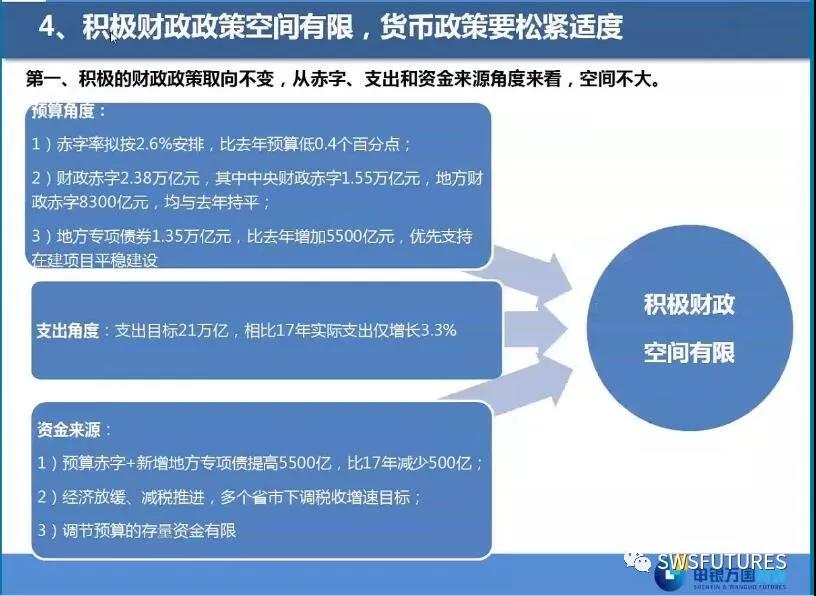 兩會經(jīng)濟(jì)政策解讀
