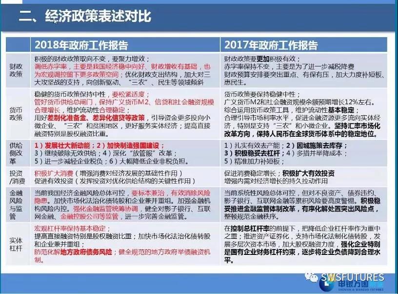 兩會經(jīng)濟(jì)政策解讀