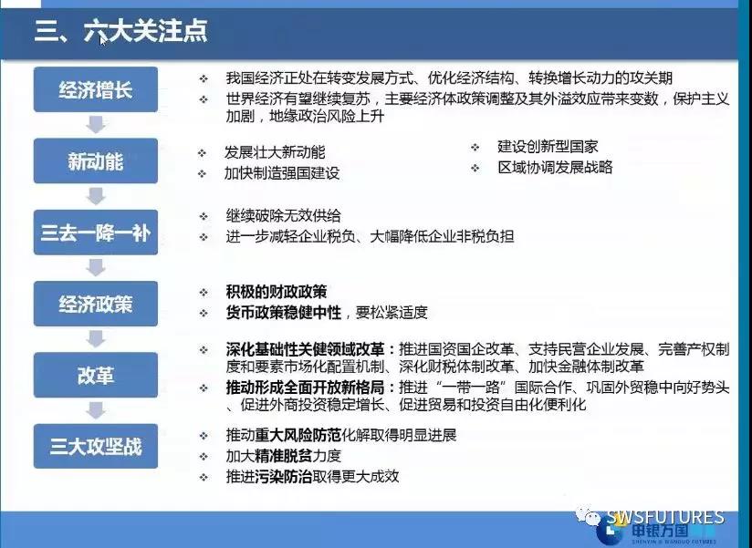 兩會經(jīng)濟(jì)政策解讀