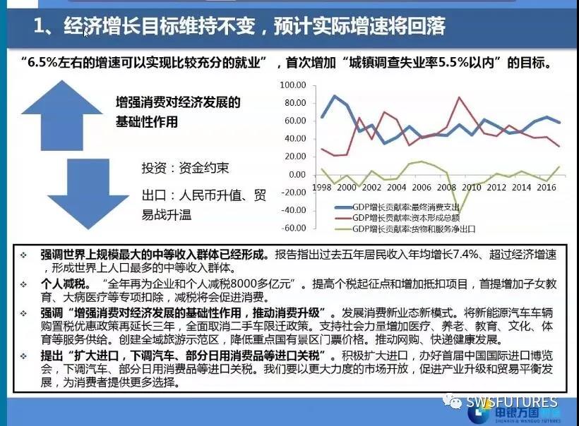 兩會經(jīng)濟(jì)政策解讀