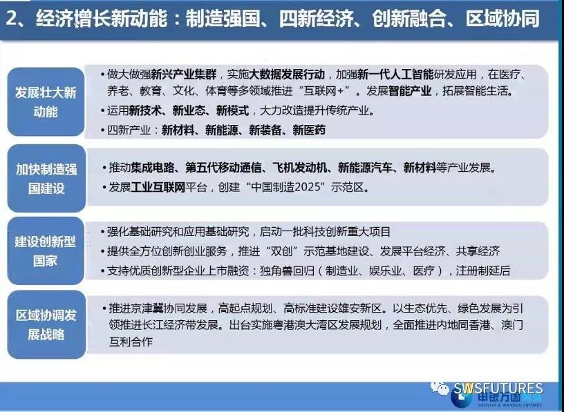 兩會經(jīng)濟(jì)政策解讀