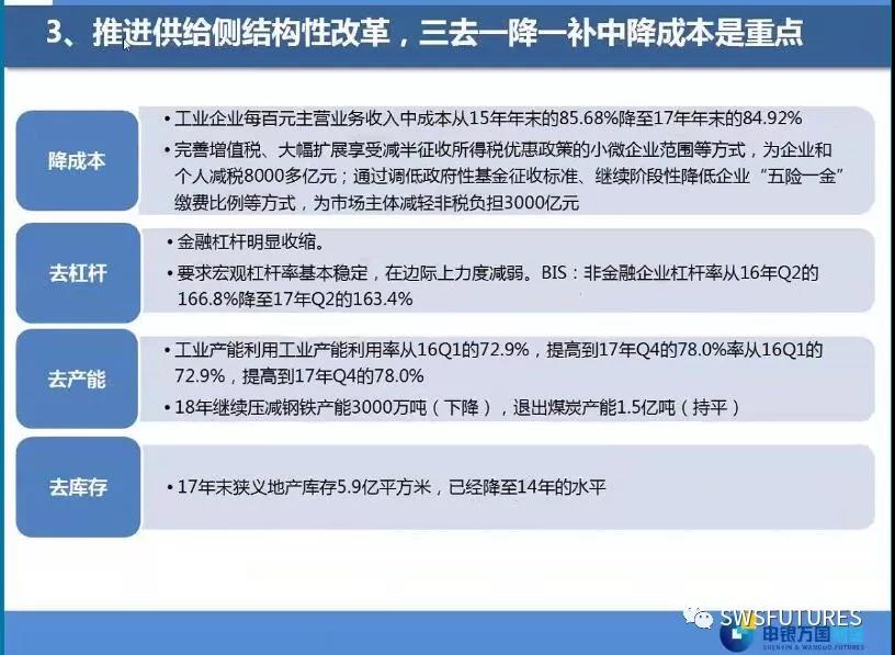 兩會經(jīng)濟(jì)政策解讀