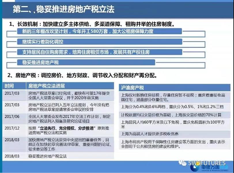 兩會經(jīng)濟(jì)政策解讀