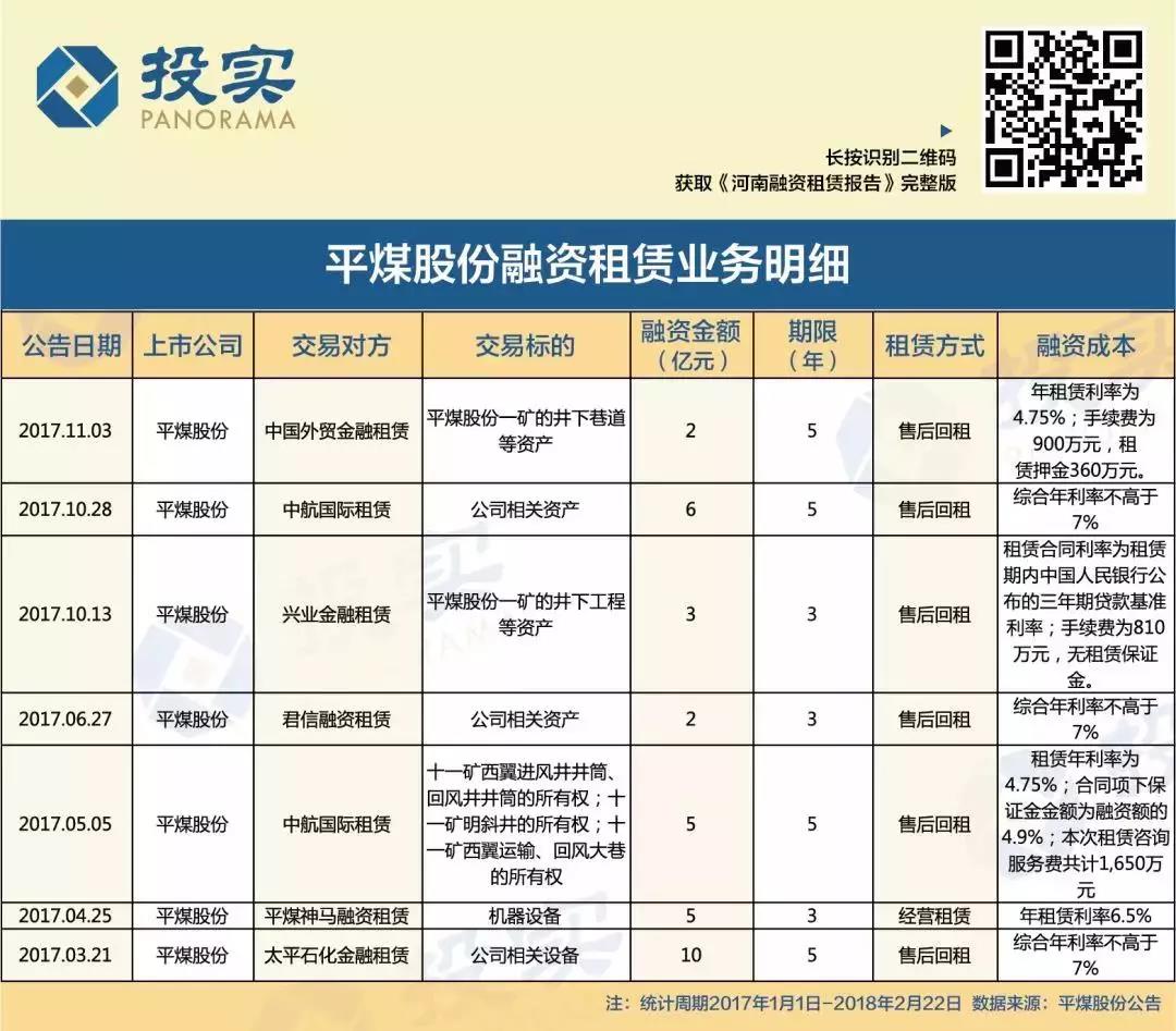 河南融資租賃報(bào)告:40家上市公司融資98.5億元 43家機(jī)構(gòu)分羹74單業(yè)務(wù) 河南融資租賃報(bào)告:40家上市公司融資98.5億元 43家機(jī)構(gòu)分羹74單業(yè)務(wù)