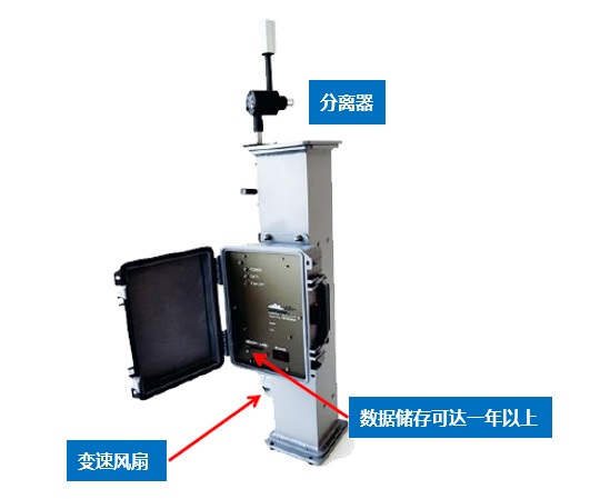 AirPhoton AeroExplorer多尺寸颗粒物浊度仪(IN102) AirPhoton AeroExplorer多尺寸颗粒物浊度仪(IN102)
