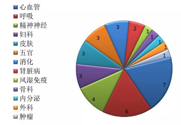 2017年完成审评的中药各类注册申请批准情况 2017年完成审评的中药各类注册申请批准情况