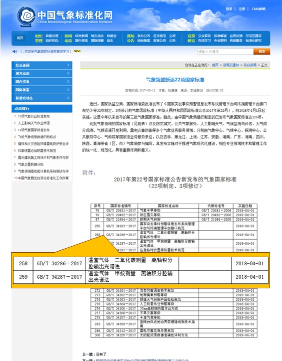 LGR离轴积分腔输出光谱法CO2/CH4温室气体国标