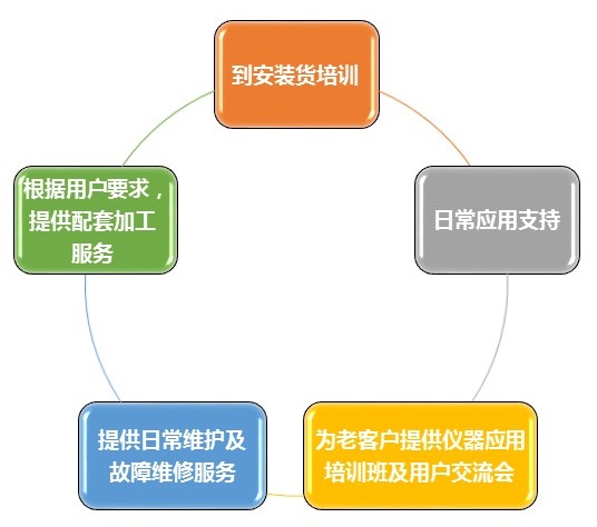 LGR离轴积分腔输出光谱法CO2/CH4温室气体国标
