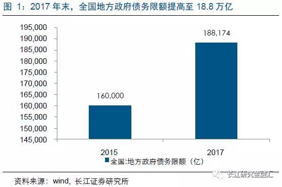 財金23號文出臺,金融嚴(yán)監(jiān)管“在路上” 財金23號文出臺,金融嚴(yán)監(jiān)管“在路上”