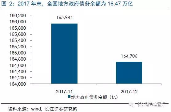財金23號文出臺,金融嚴(yán)監(jiān)管“在路上” 財金23號文出臺,金融嚴(yán)監(jiān)管“在路上”