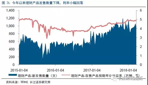 財金23號文出臺,金融嚴(yán)監(jiān)管“在路上” 財金23號文出臺,金融嚴(yán)監(jiān)管“在路上”